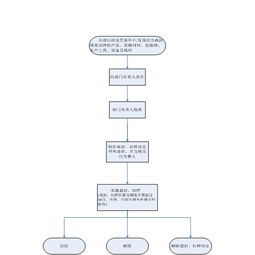工业产品生产许可证管理违纪行为 企业内部管理与执法应对